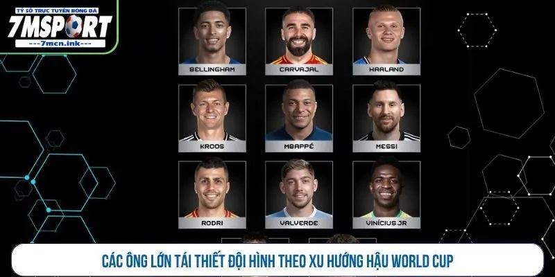 Các ông lớn tái thiết đội hình theo xu hướng hậu World Cup 