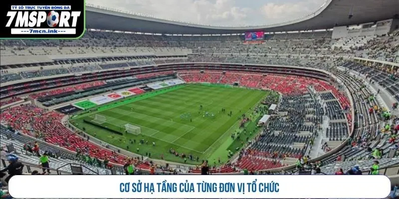 Cơ sở hạ tầng của từng đơn vị tổ chức