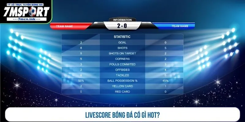 Livescore bóng đá có gì hot?