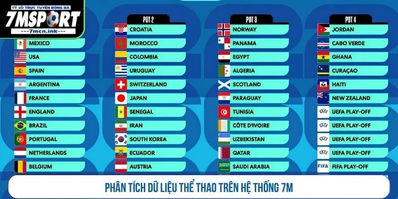 Phân tích dữ liệu thể thao trên hệ thống 7M