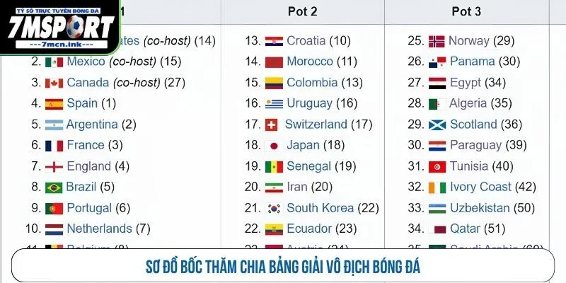 Sơ đồ bốc thăm chia bảng giải vô địch bóng đá