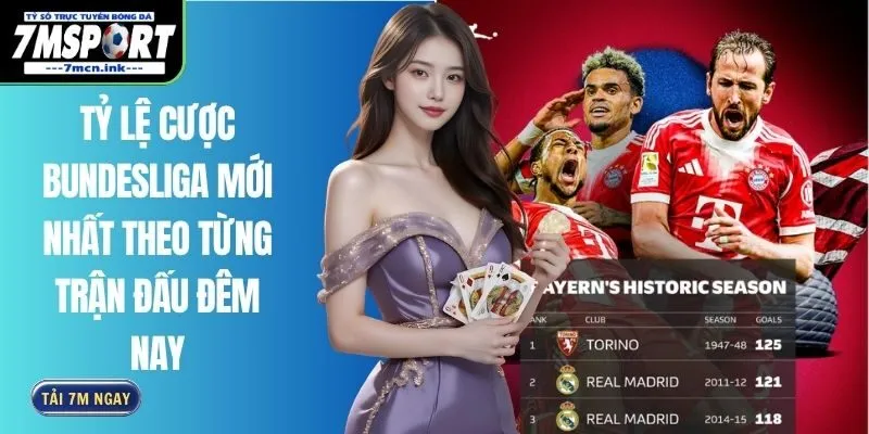 Tỷ Lệ Cược Bundesliga Mới Nhất Theo Từng Trận Đấu Đêm Nay