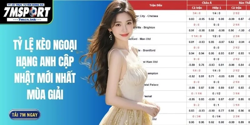 Tỷ Lệ Kèo Ngoại Hạng Anh Cập Nhật Mới Nhất Mùa Giải